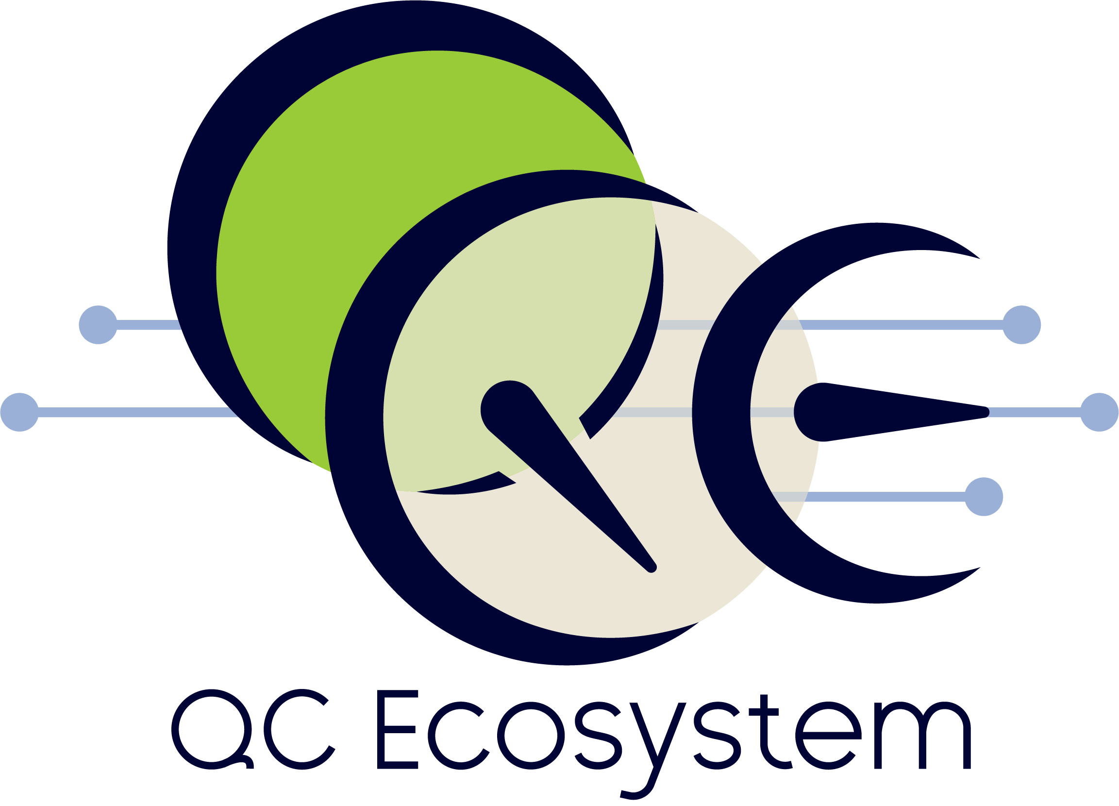 QC Ecosystem